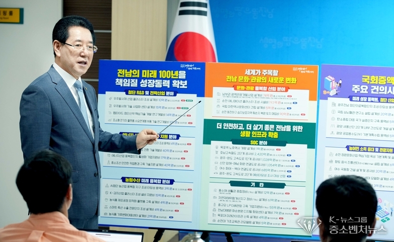  김영록 도지사가 정부 예산과 관련 브리핑을 하고 있다.