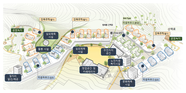 지역활력타운 개념도