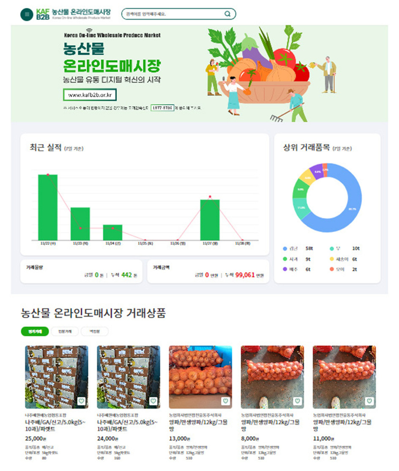 농산물 온라인도매시장 플랫폼. (이미지=농림축산식품부)