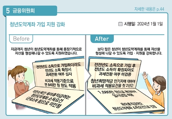 청년희망적금 만기액의 청년도약계좌 일시납이 허용된다.