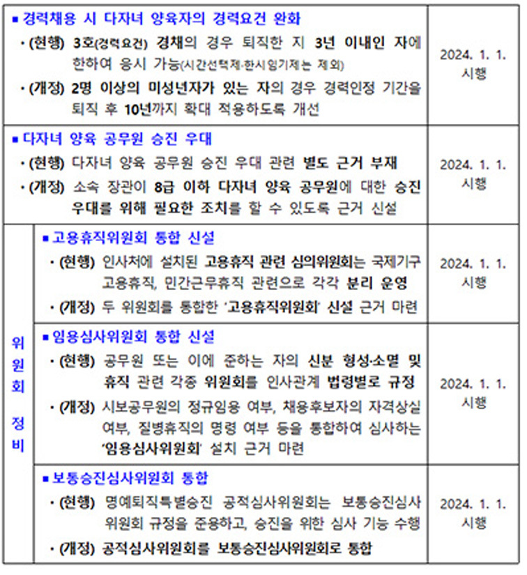 공무원임용령 개정안 주요 내용. (자료=인사혁신처)