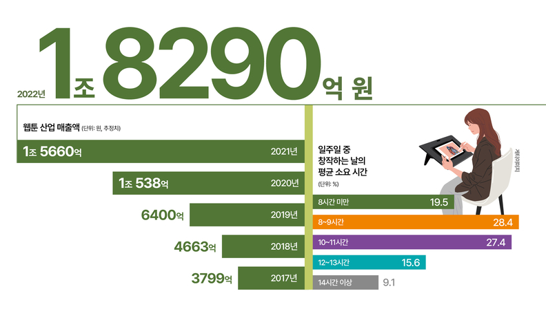 자료 문화체육관광부