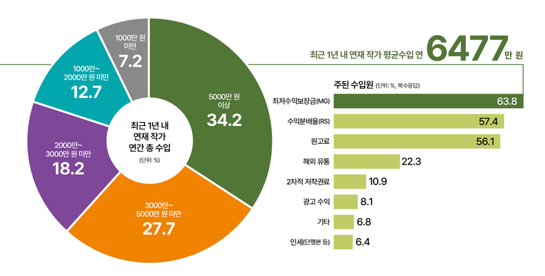 자료 문화체육관광부