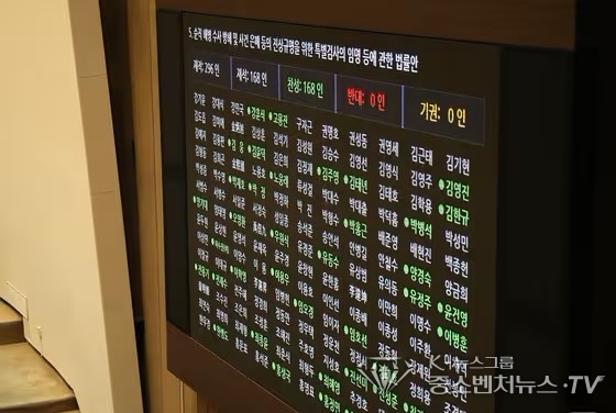지난 2일 서울 여의도 국회에서 열린 제414회국회(임시회) 제1차 본회의에서 순직 해병 수사 방해 및 사건 은폐 등의 진상규명을 위한 특별검사의 임명 등에 관한 법률안이 국민의힘 의원들의 불참 속에 재적 296인, 재석 168인, 찬성 168인, 반대 0인, 기권 0인으로 가결됐다.