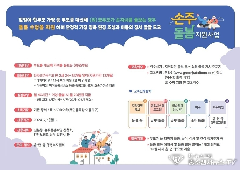 경남도 손주돌봄수당 지급