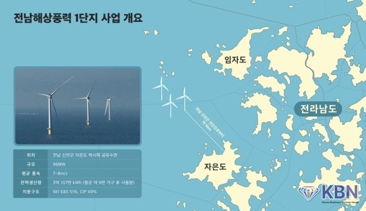 전남해상풍력 1단지 사업 개요