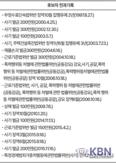 송진호 대선 후보의 전과 기록. (출처=중앙선거관리위원회)