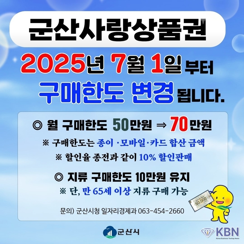군산시, 군산사랑상품권 구매 한도 확대