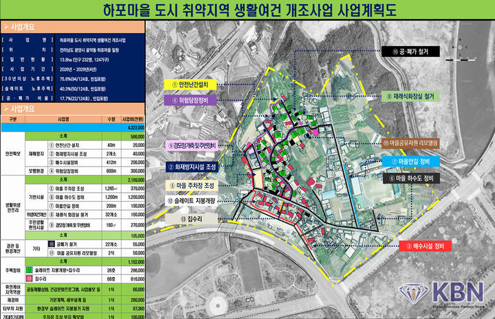 취약지역 개조사업 광양 하포마을 사업계획도. (사업계획도 제공 = 전남도)