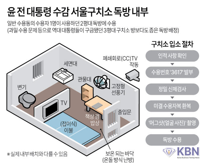 윤 전 대통령 수감 서울구치소 독방 내부