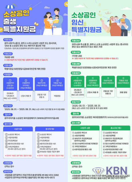 광주시·KB금융그룹, 소상공인 임신·출산가정에 50만원 특별 지원. (사진=광주시 제공)