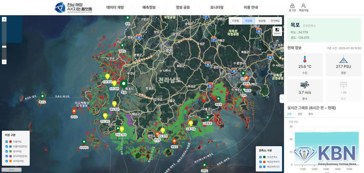 전남 해양자원 플랫폼. (자료사진 제공 = 전남도)