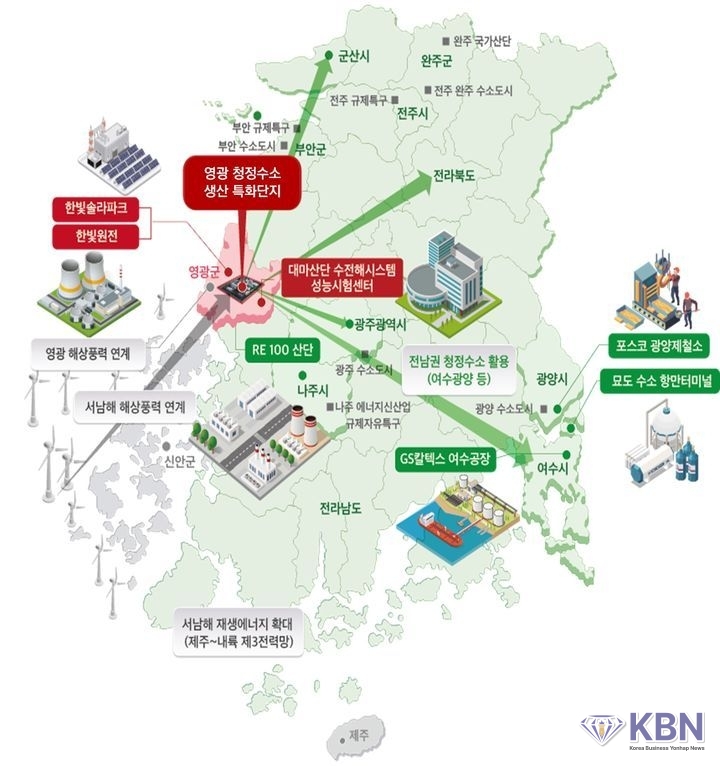영광 청정수소 생산 특화단지 기반 생태계 구성안. (구성도 제공 = 전남도).