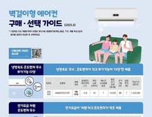 국내 주요 에어컨 브랜드 5종 성능 비교