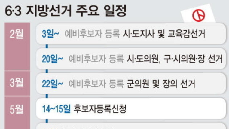6.3 지방선거 '예비후보 등록' 주요 일정