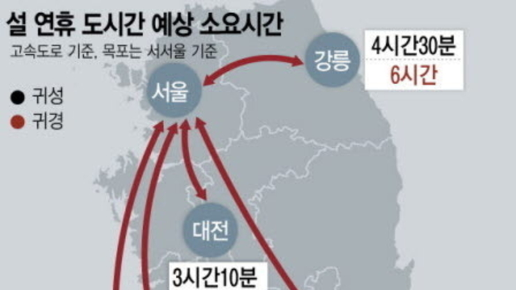 민족대명절 설연휴 호남권 국도교통량 일평균 35만대…17일 38만대