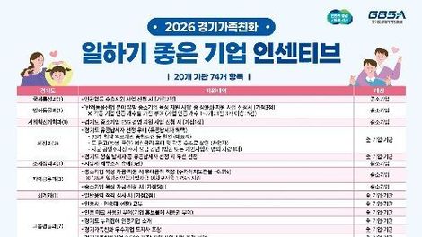 경기도, 2026년 '가족친화 일하기 좋은 기업' 인증 참여 기업 모집