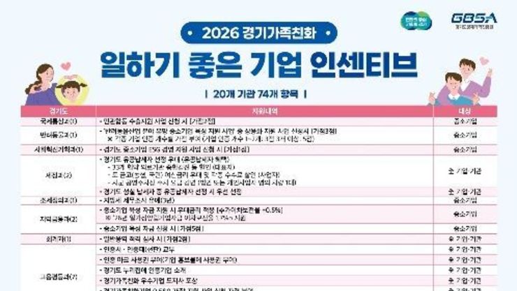 경기도, 2026년 '가족친화 일하기 좋은 기업' 인증 참여 기업 모집