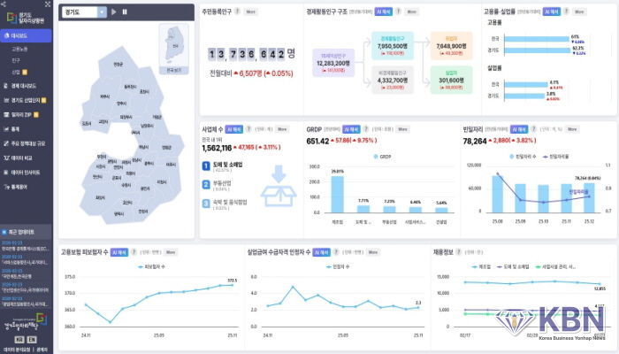 경기도일자리상황판 메인화면